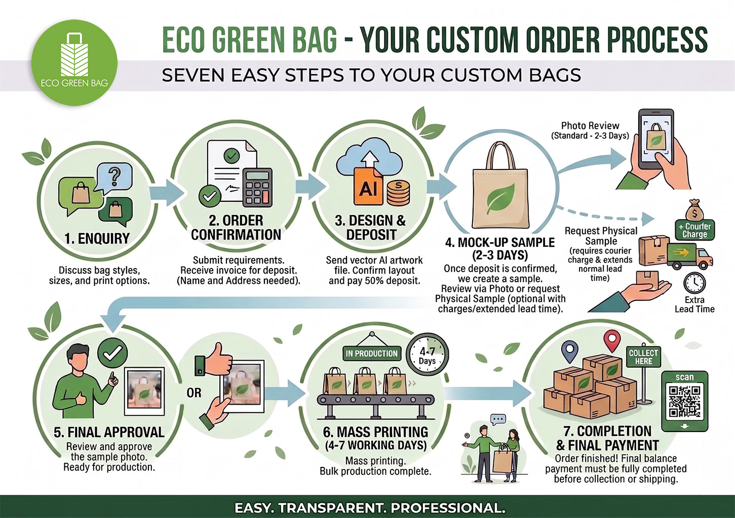Frequently Asked Questions - Eco Green Bag